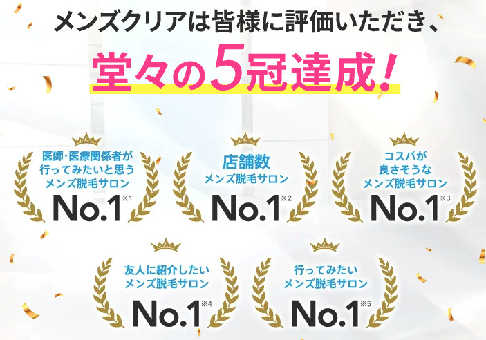 メンズクリアの安全性と信頼性