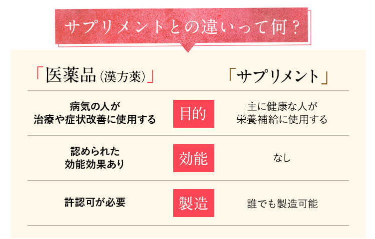 防風通聖散 ビフォーアフター!1ヶ月の効果を最大限に!